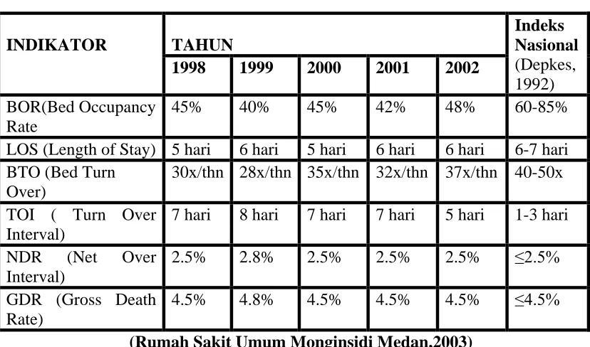 Tabel 1.1. 