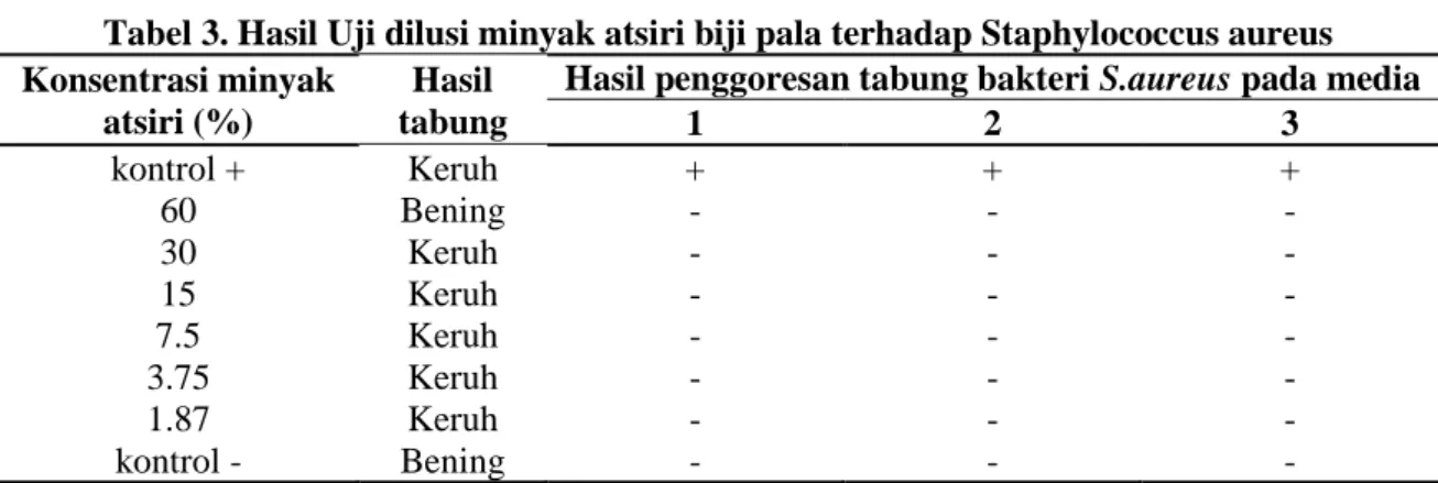 ANALISIS SENYAWA MINYAK ATSIRI BIJI PALA SECARA GC-MS DAN UJI AKTIVITAS ...