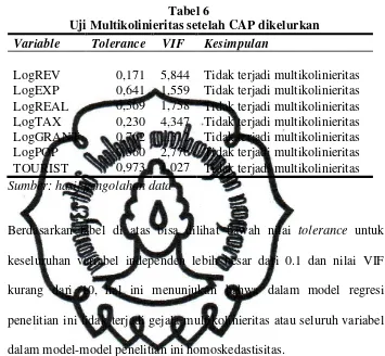   Tabel 6 Uji Multikolinieritas setelah CAP dikelurkan