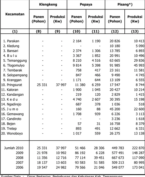 Tabel  :   5.1.3.  Lanjutan