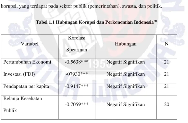 Tabel 1.1 Hubungan Korupsi dan Perkonomian Indonesia 60