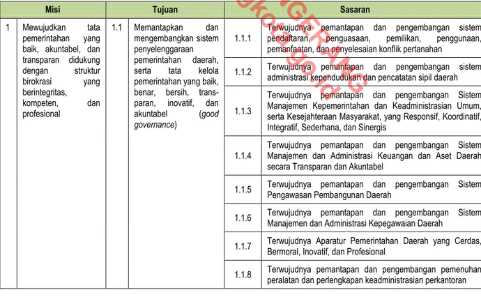 Tabel 2.2.  Keterkaitan  Misi,  Tujuan,  Sasaran  Pembangunan  Pemerintahan  Kota  Tangerang Tahun 2014-2018 
