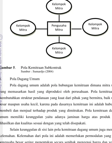 Gambar 5.   Pola Kemitraan Subkontrak 
