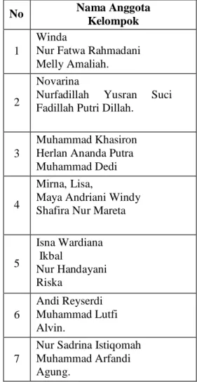 Tabel 4.  Daftar Nam Kelompok Praktik 