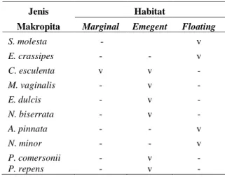 Tabel 1. Jenis Makrofita yang ditemukan 