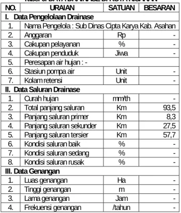 Tabel 6. DATA DRAINASE DI KOTA KISARAN 