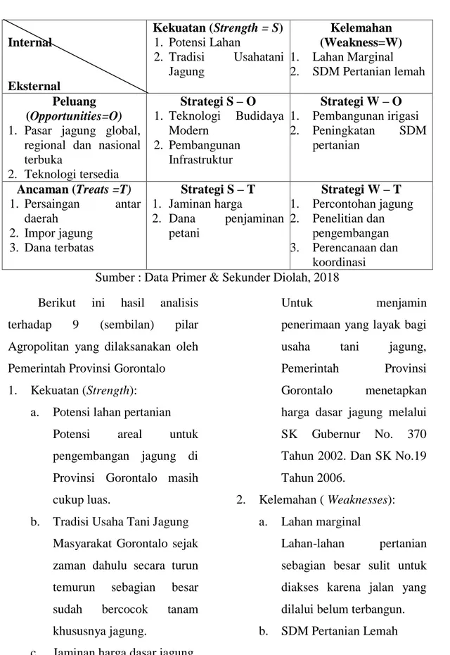 Tabel 2. Analisis SWOT Agropolitan 