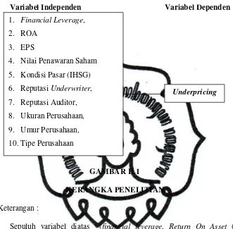 GAMBAR II.1 