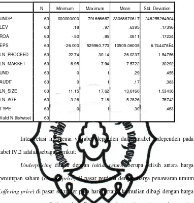 tabel IV.2 adalah sebagai berikut: 