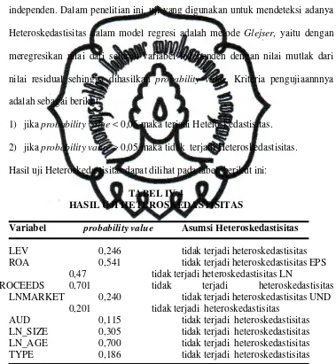 TABEL IV.4 