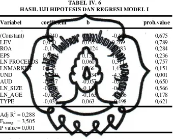 TABEL IV. 6 