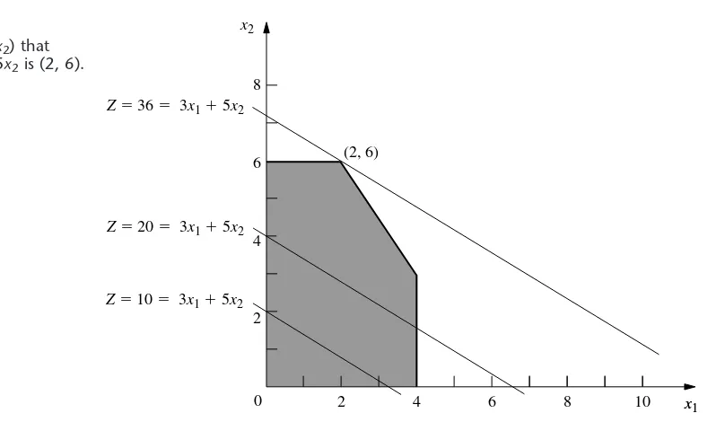 FIGURE 3.3The value of (x1, x2) that 