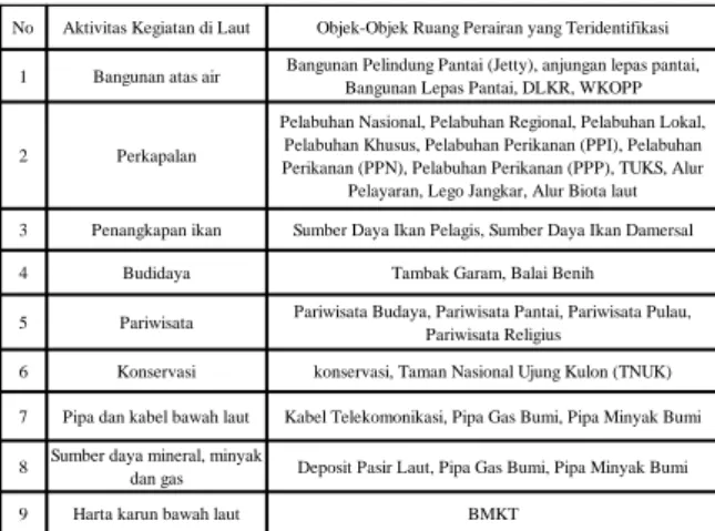 Tabel 3. 2 Klasifikasi Objek-Objek Perairan Berdasarkan  Zona Ruang Laut di Provinsi Banten 