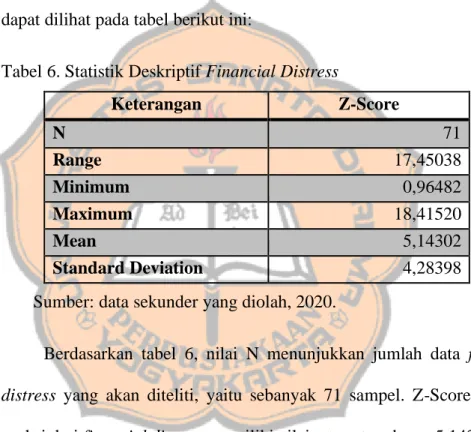 Tabel 6. Statistik Deskriptif Financial Distress 