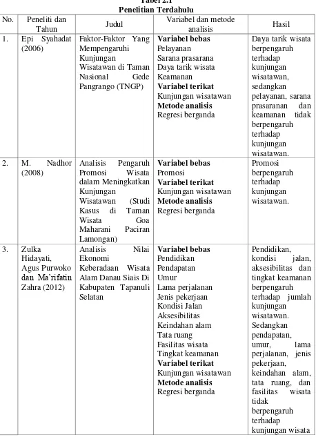 Tabel 2.1 Penelitian Terdahulu 