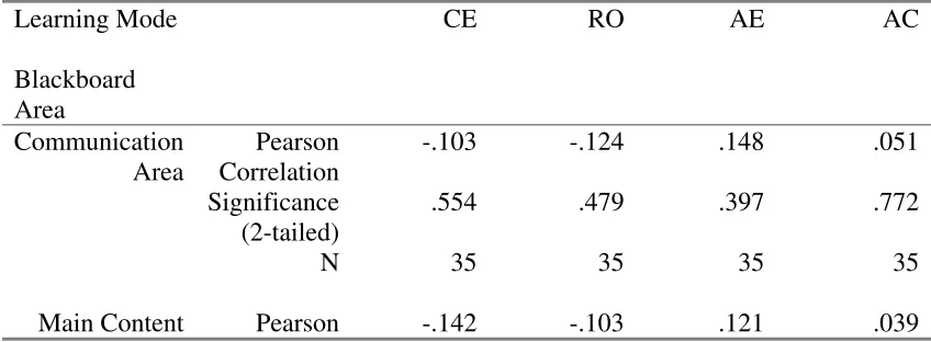 Table 5 
