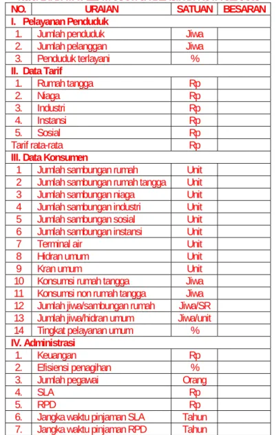 Tabel 14. DATA PELAYANAN AIR BERSIH DI KOTA SERANG 