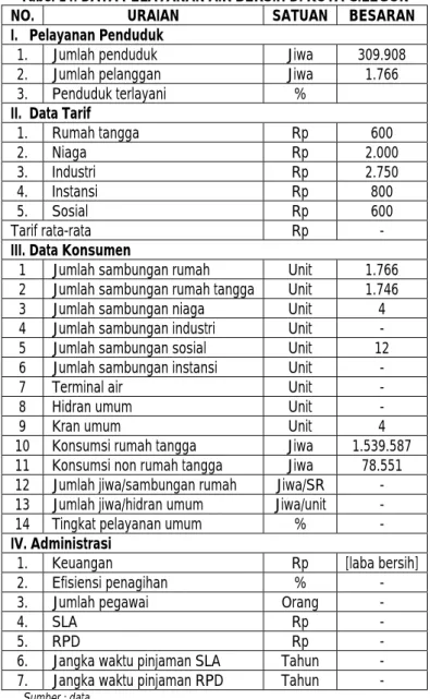 Tabel 14. DATA PELAYANAN AIR BERSIH DI KOTA CILEGON 