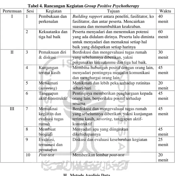Tabel 4. Rancangan Kegiatan Group Positive Psychotherapy 