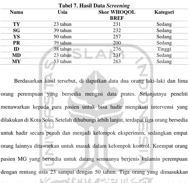 Tabel 7. Hasil Data Screening 