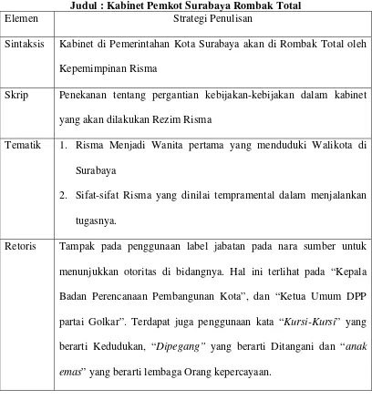 Tabel 9. Frame Surabaya Post 