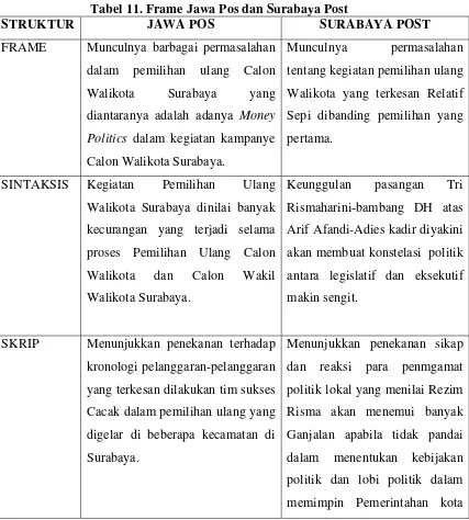 Tabel 11. Frame Jawa Pos dan Surabaya Post 