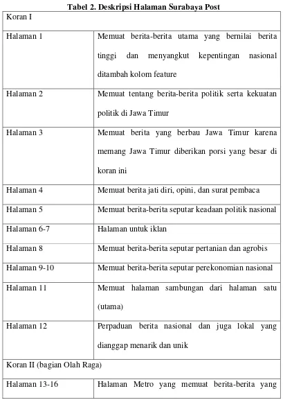 Tabel 2. Deskripsi Halaman Surabaya Post 
