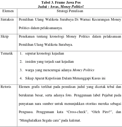 Tabel 3. Frame Jawa Pos Money Politics