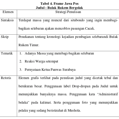 Tabel 4. Frame Jawa Pos 