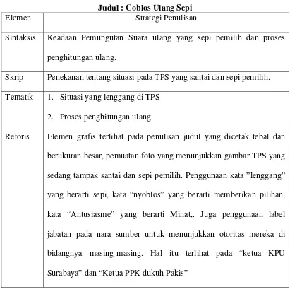 Tabel 7. Frame Surabaya Post 