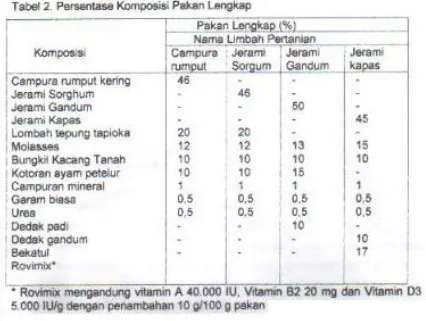 Tabel 3. Komposisi kimia dan nilai nutrisi pakan lengkap