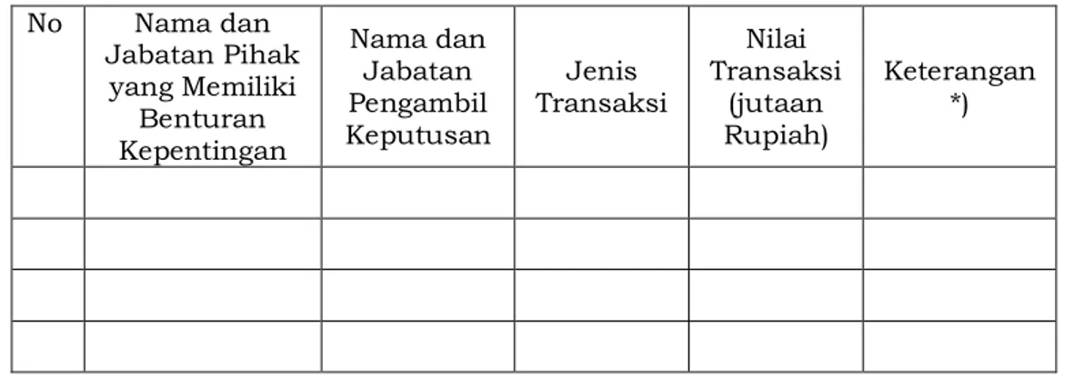 Tabel Benturan Kepentingan  No   Nama dan  Jabatan Pihak  yang Memiliki  Benturan  Kepentingan  Nama dan Jabatan Pengambil  Keputusan  Jenis  Transaksi  Nilai  Transaksi (jutaan Rupiah)  Keterangan*) 