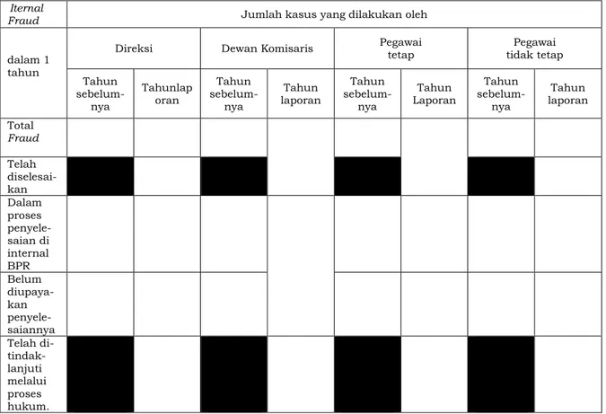 Tabel Penyimpangan Internal 