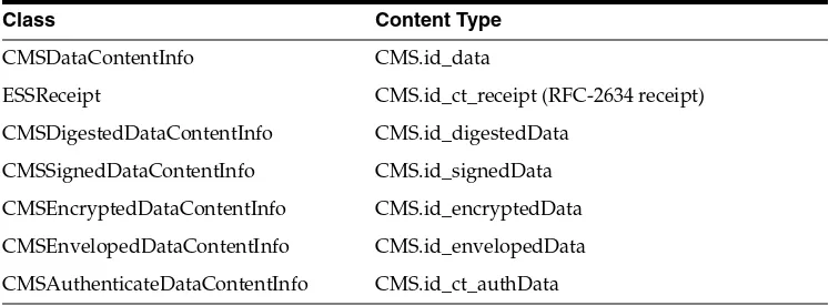 Table 5–2CMS***ContentInfo Classes