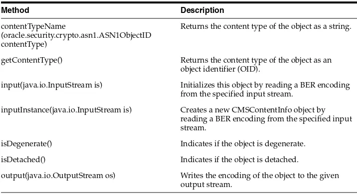 Table 5–3Useful Methods of CMSContentInfo