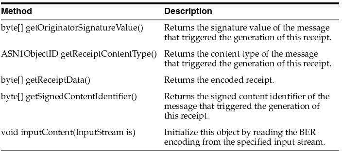 Table 5–4Useful Methods of ESSReceipt