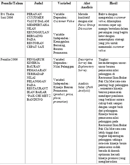 Tabel 2.2 