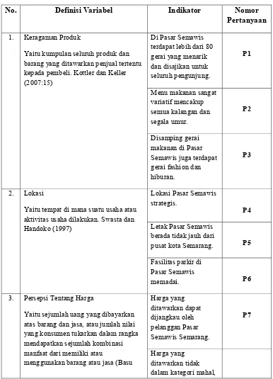 Tabel 3.1 