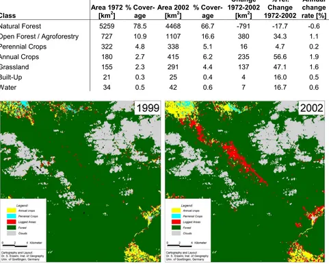 Table 2: Area statistics for the 1972 and 2002 Landsat data sets covering the aggregated land cover classes for the STORMA study area of Central Sulawesi, Indonesia 