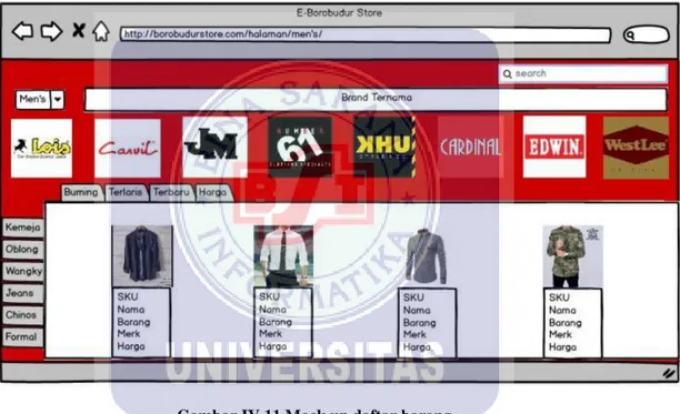 Gambar IV.11 Mock up daftar barang 