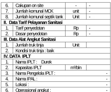 Tabel 11. DATA DRAINASE DI KOTA BATU 