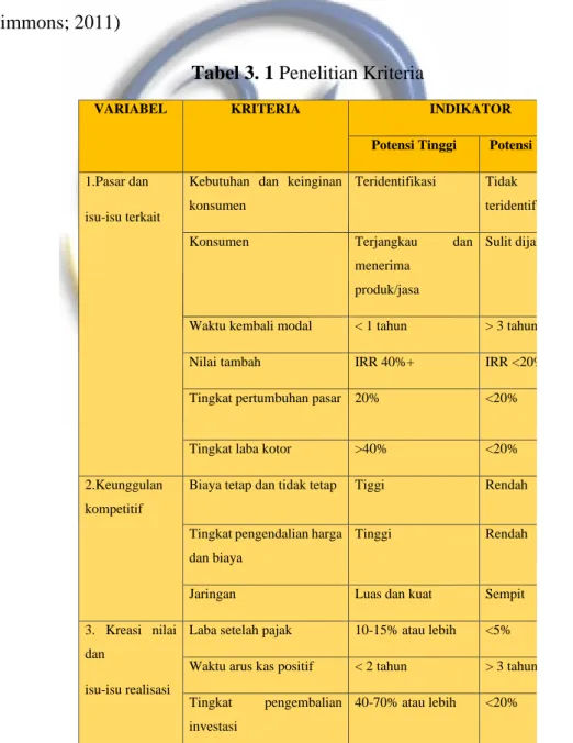 Tabel 3. 1 Penelitian Kriteria