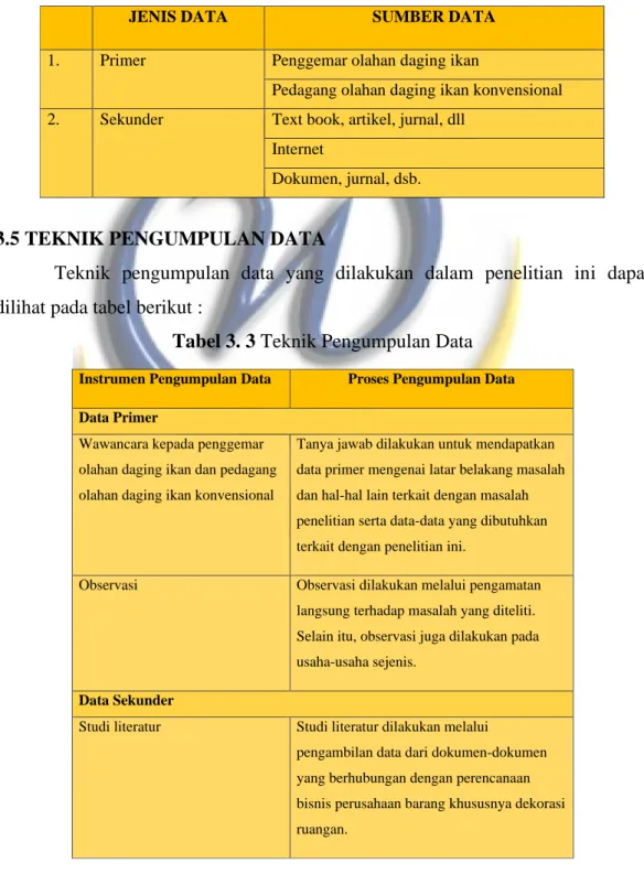 Tabel 3. 2 Jenis dan Sumber Data 