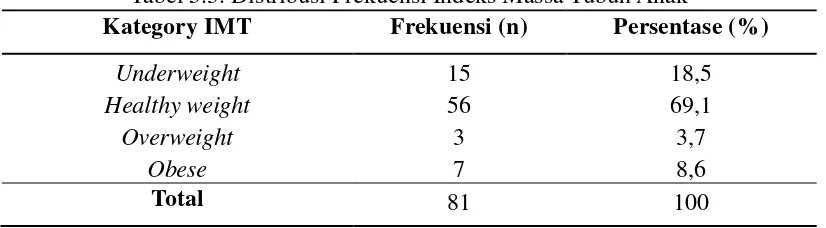 Tabel 5.2. Distribusi Frekuensi Infeksi Cacing Menurut Kategori Umur 