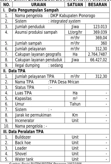 Tabel 7.  DATA PENGELOLAAN SAMPAH DI KOTA PONOROGO 