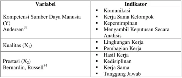 Tabel 1.1  Operasional Variabel 
