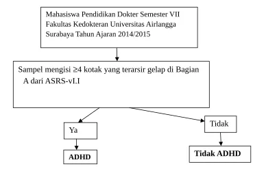 Gambar 3.1 Kerangka Konseptual