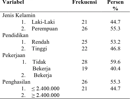 Table 5.4 Analisis Hubungan Usia dengan Kemampuan Keluarga Merawat klien Halusinasi di RS Jiwa 