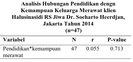 Table 5.9 Analisis Hubungan Pengetahuan dengan 