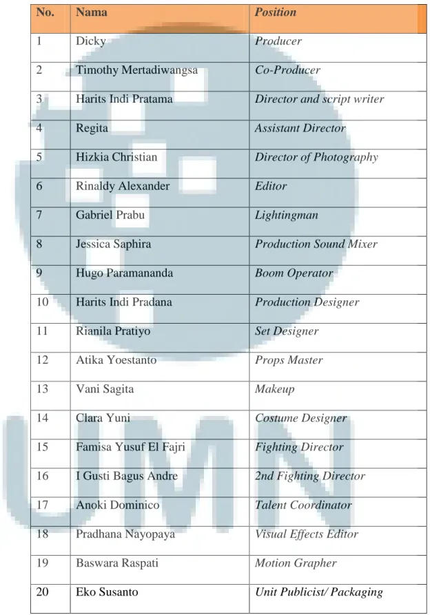 Tabel 1. Daftar Nama Kru 